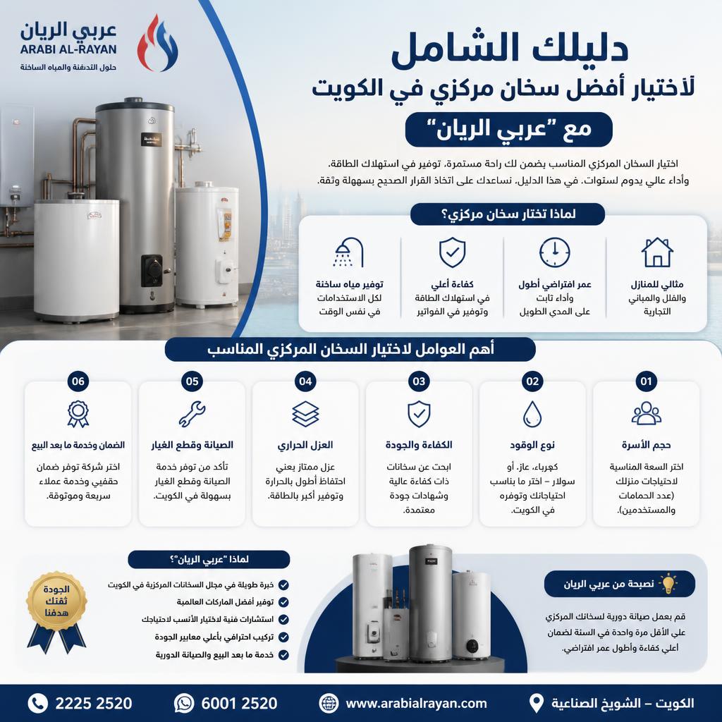 دليلك_الشامل_لاختيار_أفضل_سخان_مركزي_في_الكويت